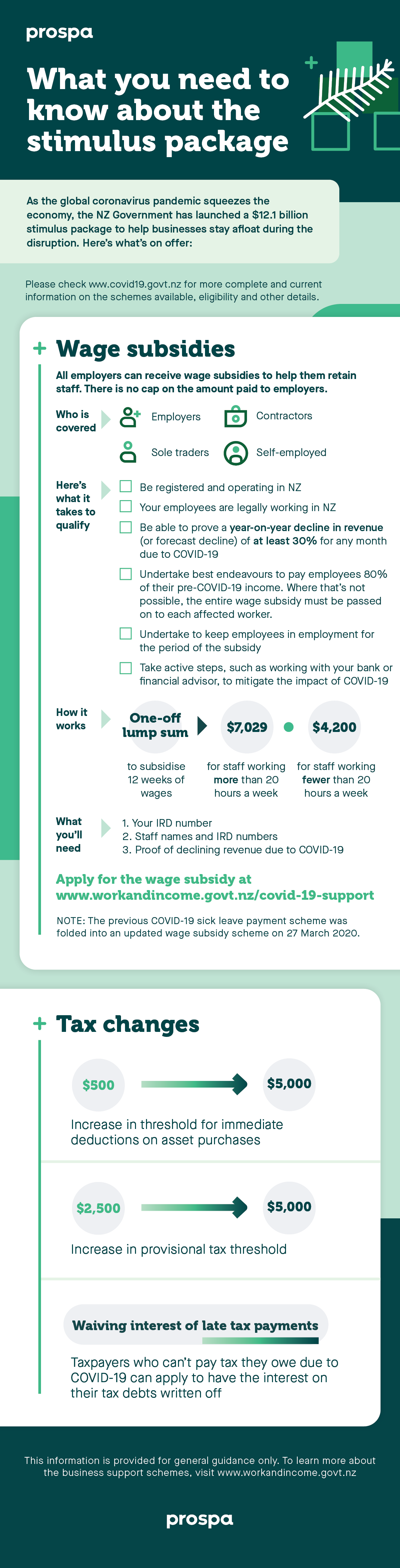 COVID-19 NZ economic stimulus package