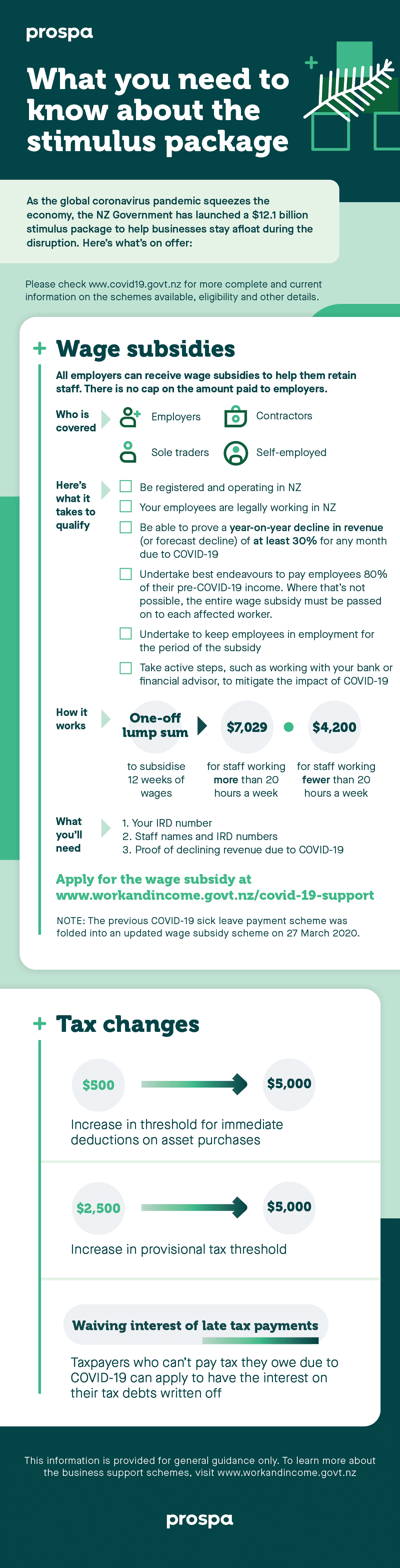 COVID-19 NZ economic stimulus package