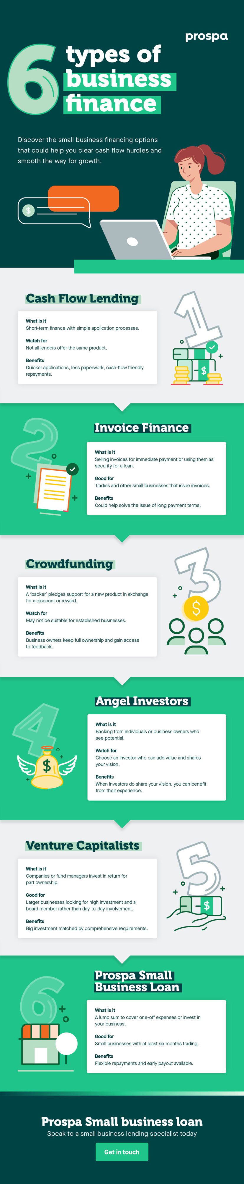 Infographic - 6 types of bus finance