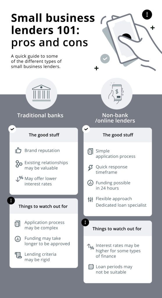 Banks vs online lenders