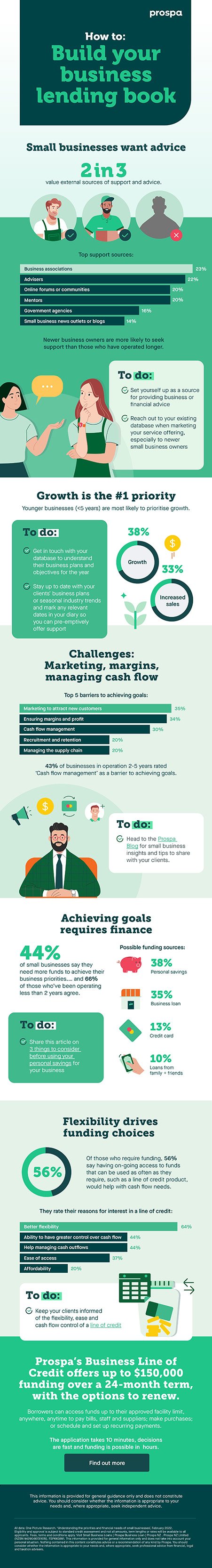 Partner Small Business Changes