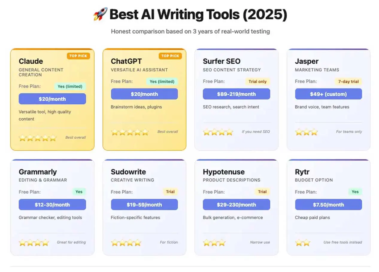 Best AI Writing Tools 2025
