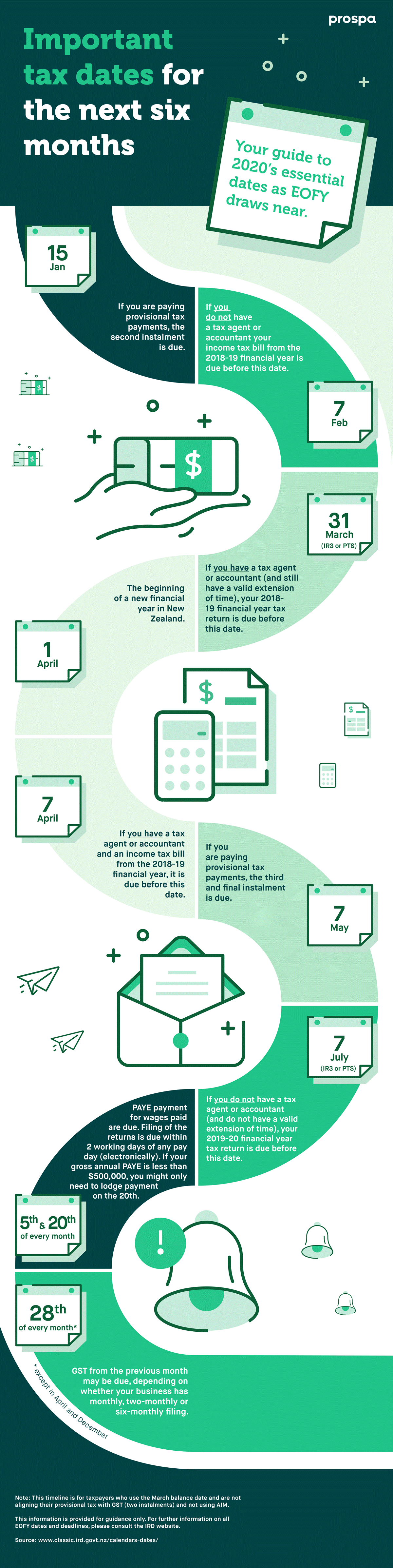 2019-20 tax year dates you need to know 