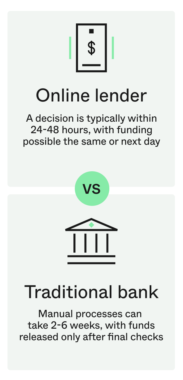 Online lenders vs traditional bank