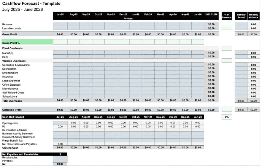 Cash flow forecast chart using spreadsheets