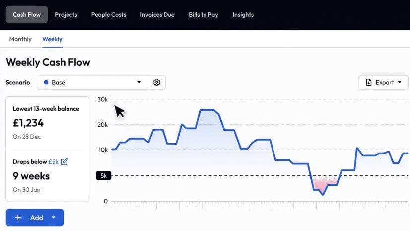 Cash flow forecasting chart for Float