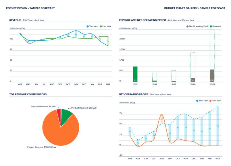 Cash flow reporting graph for Spotlight Reporting