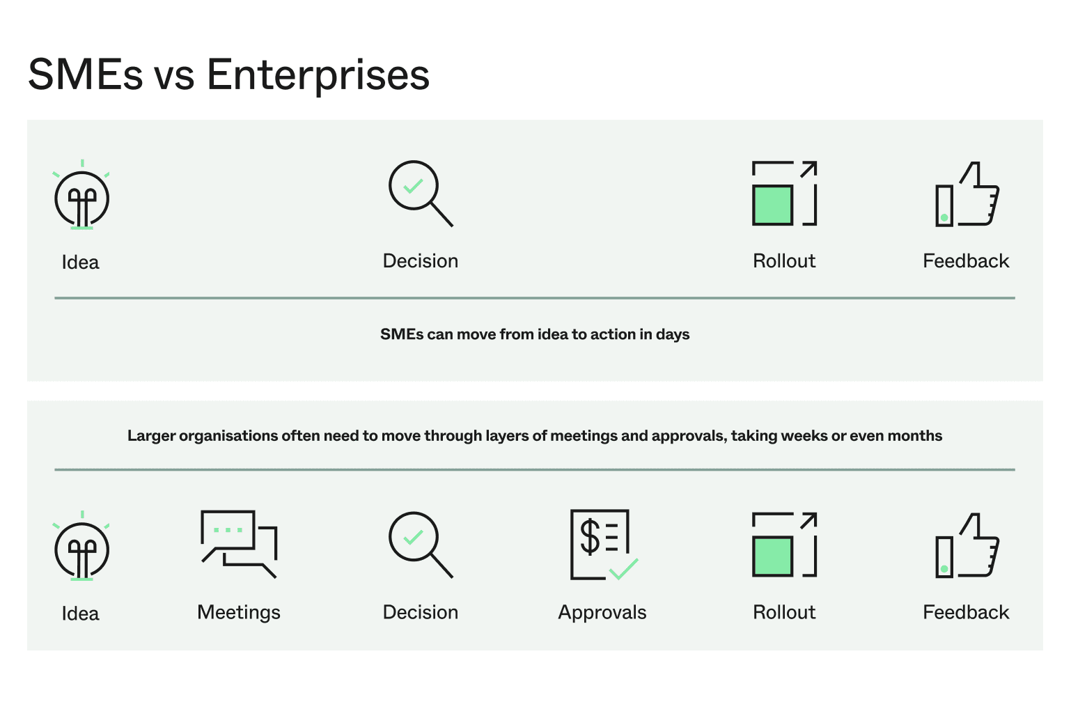 Key differences between SME and Enterprise