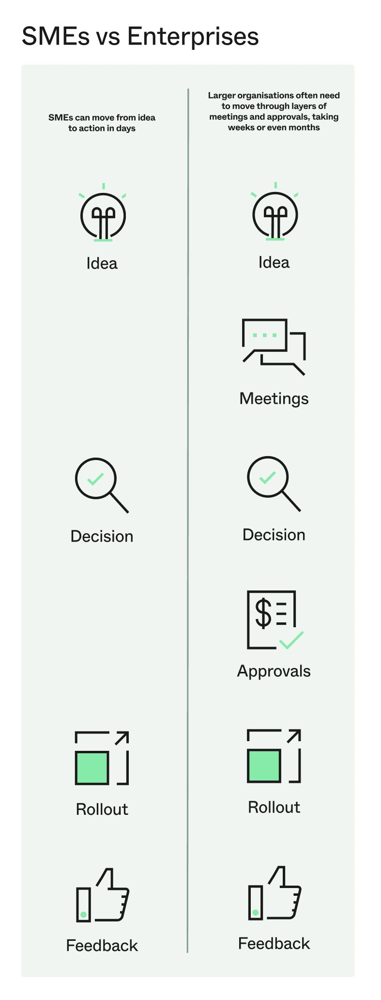 Key differences between SME and Enterprise