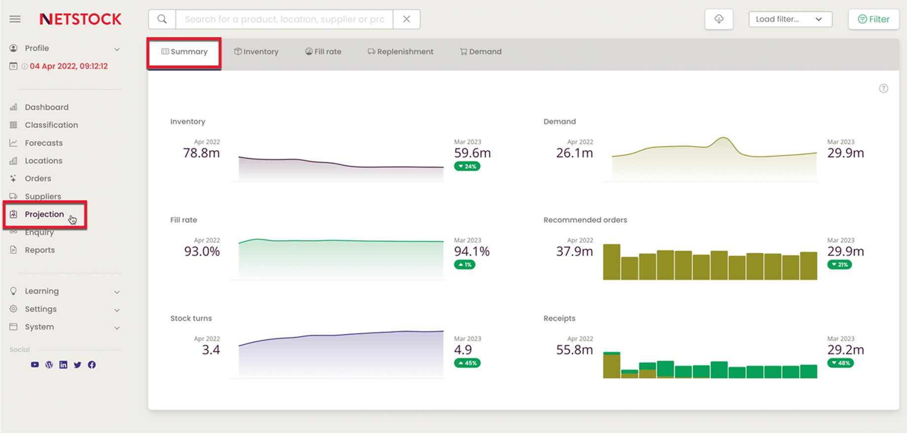 Netstock inventory dashboard showing inventory levels, demand, fill rate, stock turns, recommended orders and receipts.