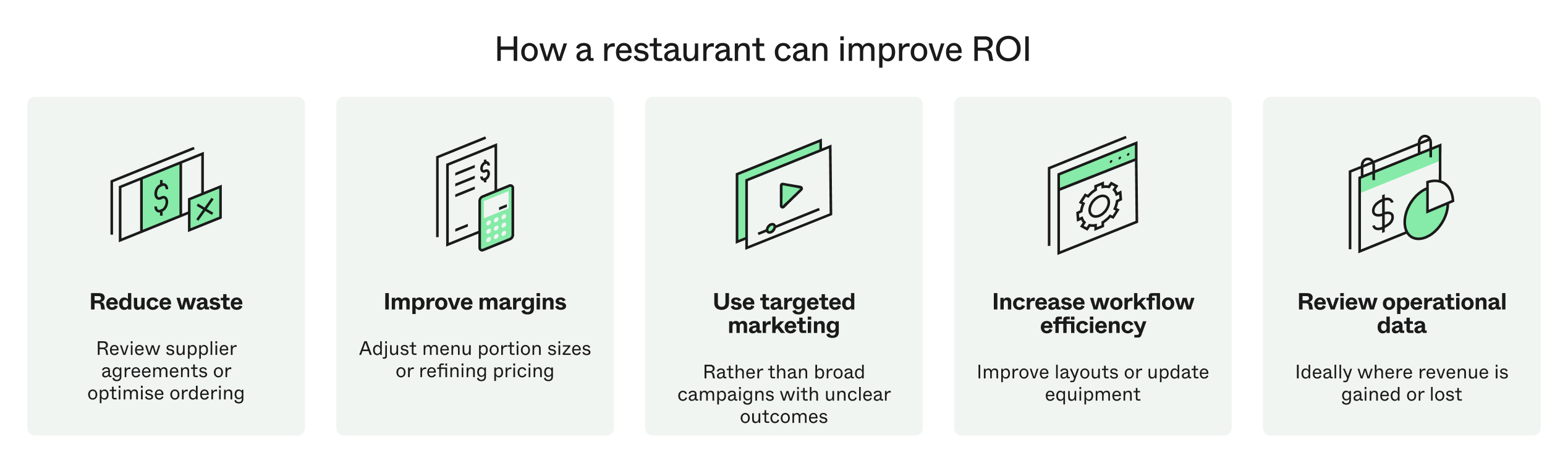 How to calculate ROI