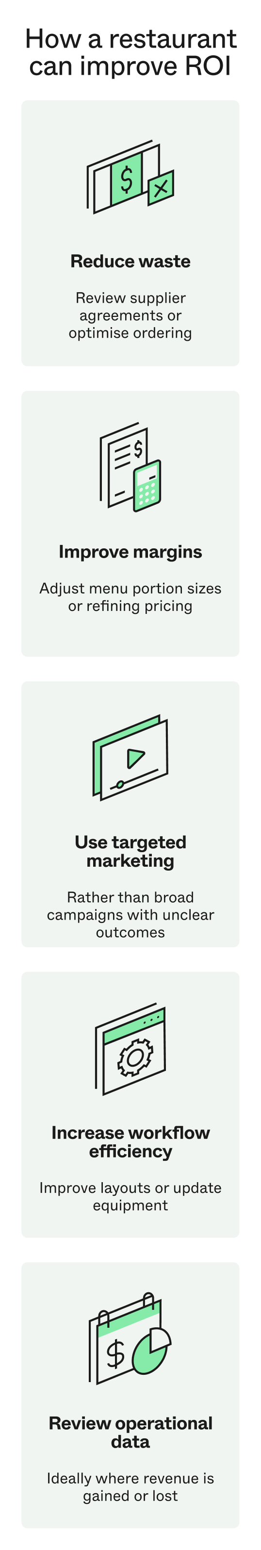 How to calculate ROI