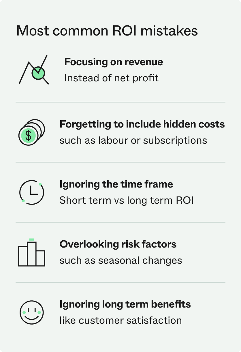 ROI infographic