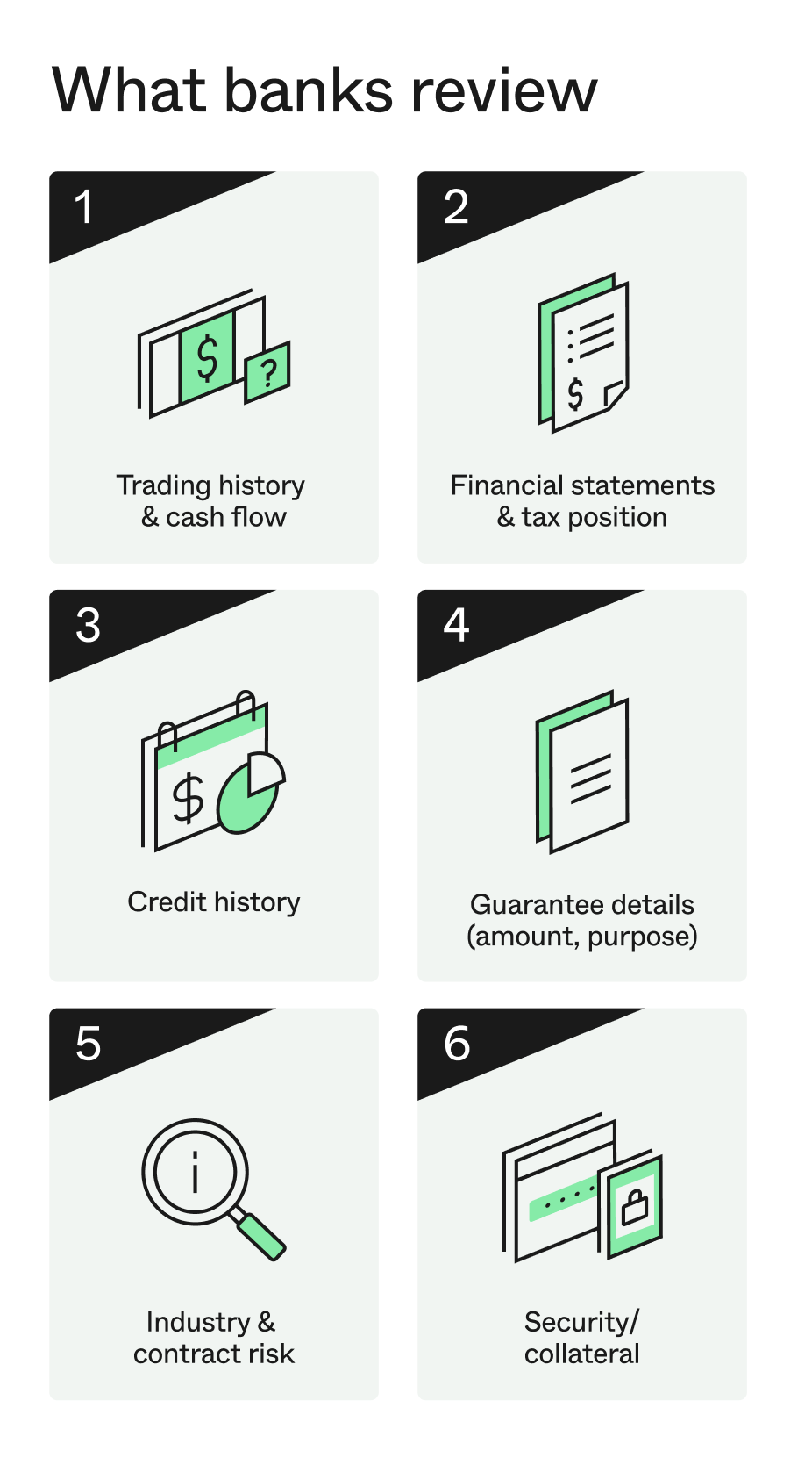 Bank guarantee review process