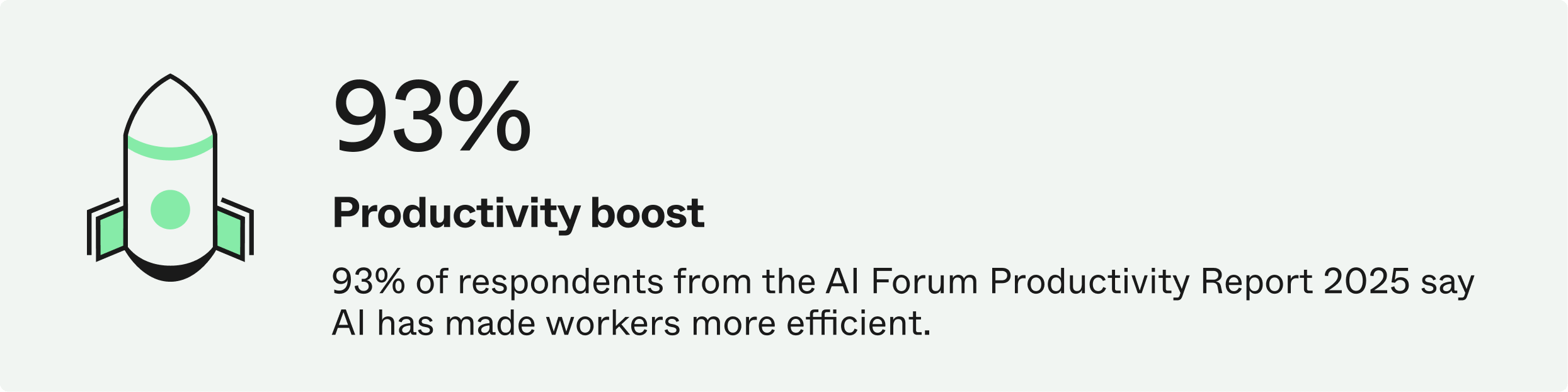 Graphic showing a 93% productivity boost, stating that 93% of respondents say AI has made workers more efficient