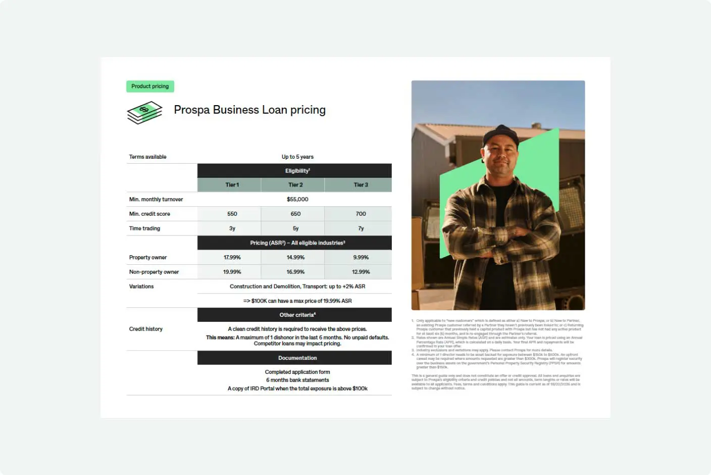 Thumbnail of Prospa Business Loan Pricing Matrix
