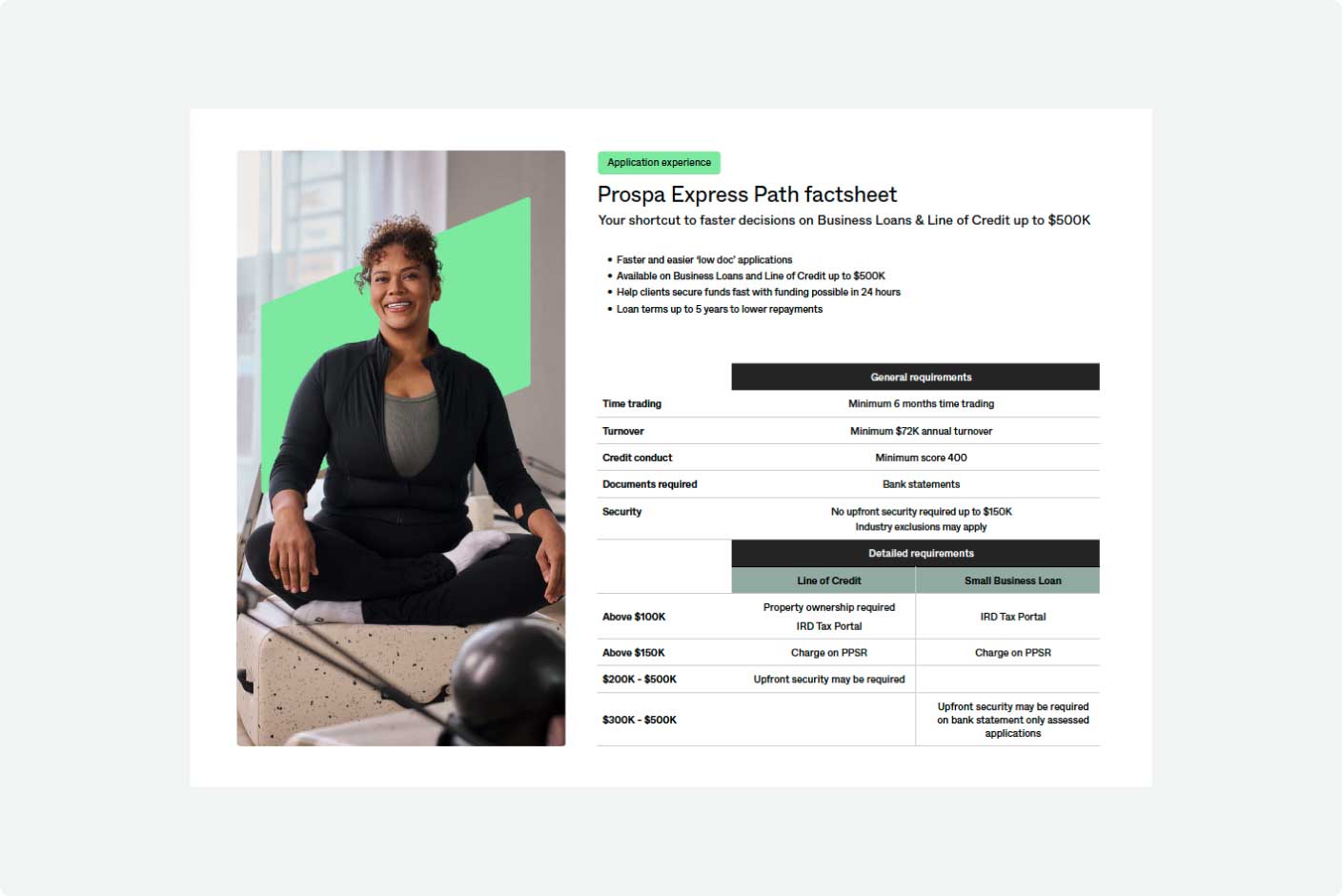 Thumbnail of Prospa Express Path Fact Sheet